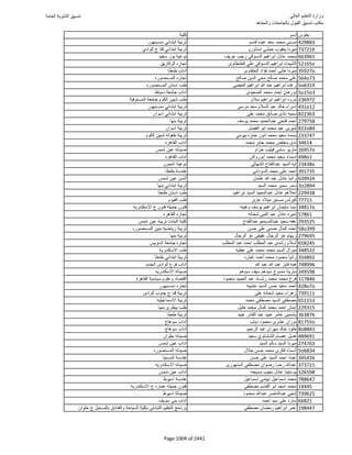 نتيجة تنسيق المرحلة الأولى 2016