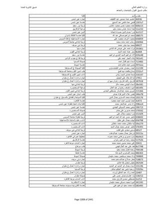 نتيجة تنسيق المرحلة الأولى 2016