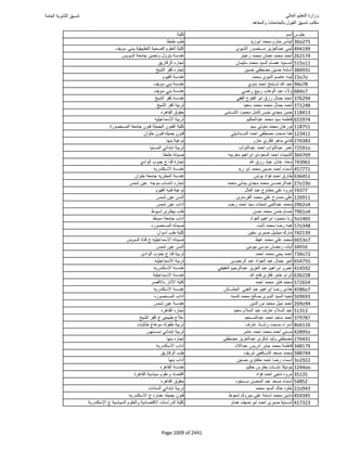نتيجة تنسيق المرحلة الأولى 2016