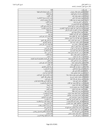 نتيجة تنسيق المرحلة الأولى 2016