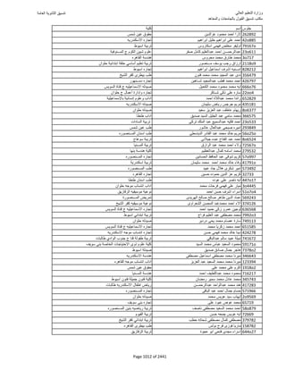 نتيجة تنسيق المرحلة الأولى 2016