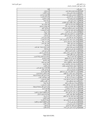نتيجة تنسيق المرحلة الأولى 2016