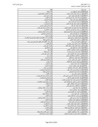 نتيجة تنسيق المرحلة الأولى 2016