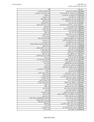 نتيجة تنسيق المرحلة الأولى 2016