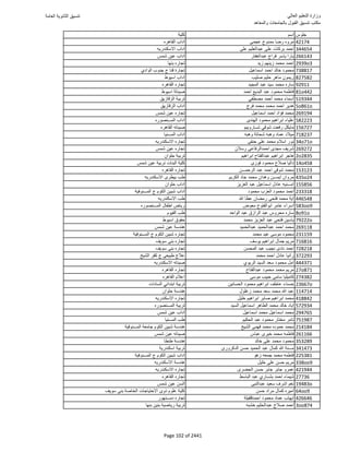 نتيجة تنسيق المرحلة الأولى 2016