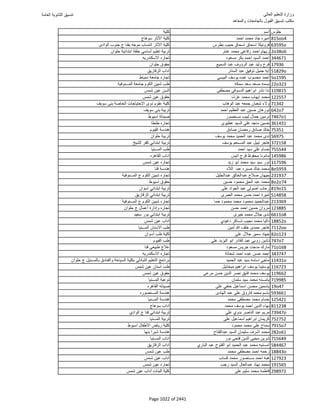 نتيجة تنسيق المرحلة الأولى 2016