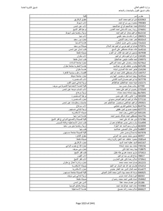 نتيجة تنسيق المرحلة الأولى 2016