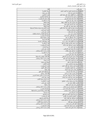 نتيجة تنسيق المرحلة الأولى 2016