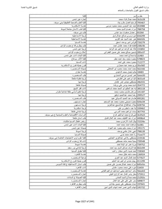 نتيجة تنسيق المرحلة الأولى 2016