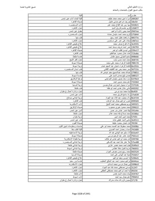 نتيجة تنسيق المرحلة الأولى 2016