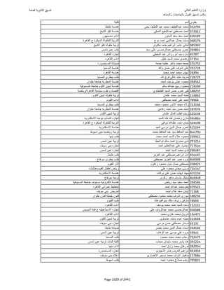 نتيجة تنسيق المرحلة الأولى 2016