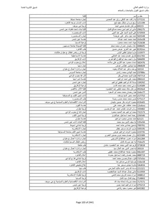 نتيجة تنسيق المرحلة الأولى 2016