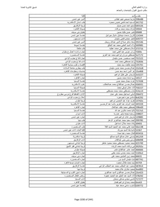 نتيجة تنسيق المرحلة الأولى 2016