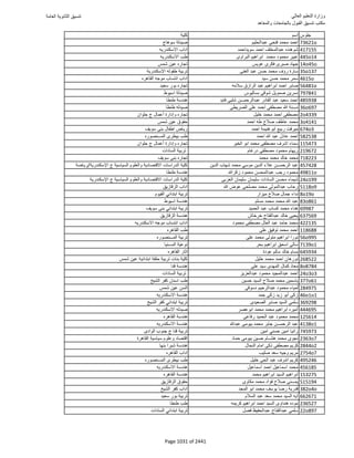 نتيجة تنسيق المرحلة الأولى 2016