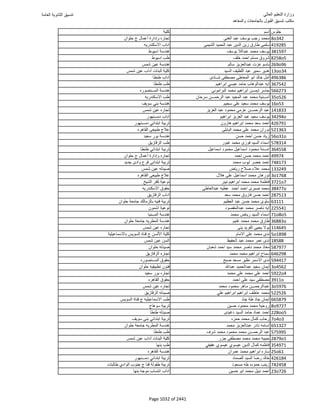 نتيجة تنسيق المرحلة الأولى 2016