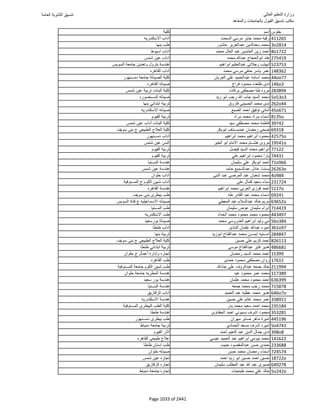 نتيجة تنسيق المرحلة الأولى 2016