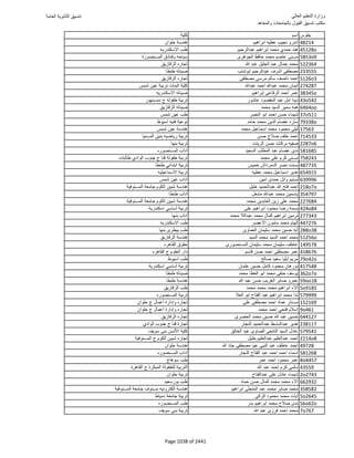 نتيجة تنسيق المرحلة الأولى 2016