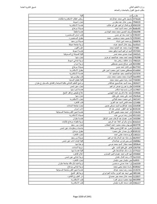 نتيجة تنسيق المرحلة الأولى 2016