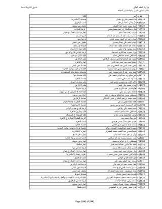 نتيجة تنسيق المرحلة الأولى 2016