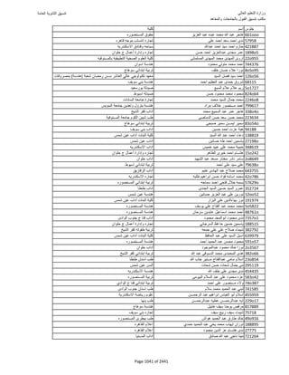 نتيجة تنسيق المرحلة الأولى 2016