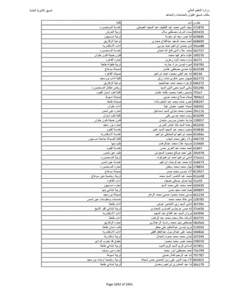 نتيجة تنسيق المرحلة الأولى 2016