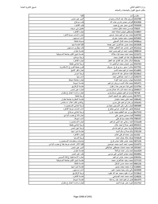 نتيجة تنسيق المرحلة الأولى 2016
