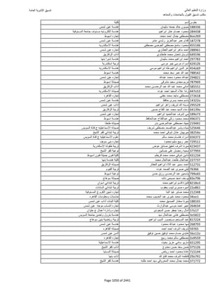 نتيجة تنسيق المرحلة الأولى 2016