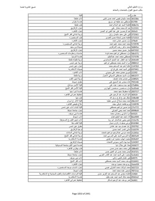 نتيجة تنسيق المرحلة الأولى 2016
