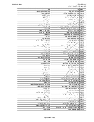 نتيجة تنسيق المرحلة الأولى 2016
