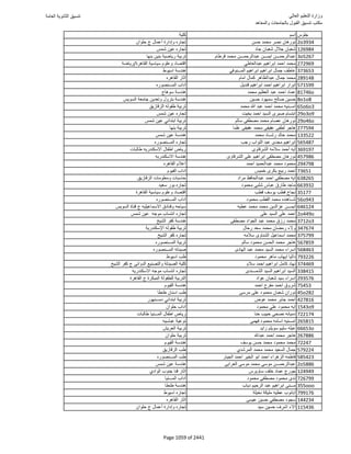 نتيجة تنسيق المرحلة الأولى 2016