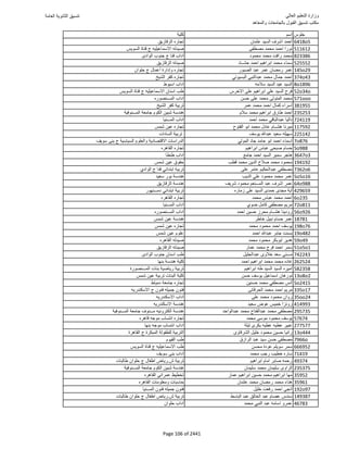 نتيجة تنسيق المرحلة الأولى 2016