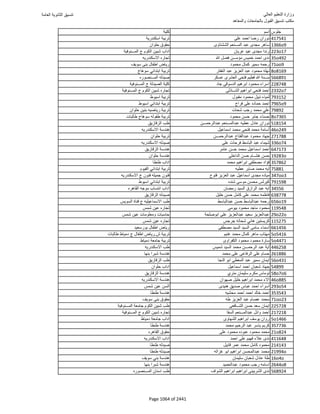 نتيجة تنسيق المرحلة الأولى 2016