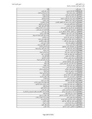نتيجة تنسيق المرحلة الأولى 2016