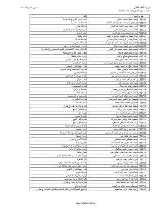 نتيجة تنسيق المرحلة الأولى 2016