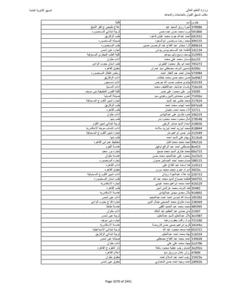 نتيجة تنسيق المرحلة الأولى 2016