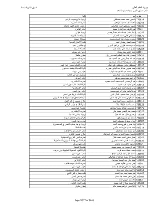 نتيجة تنسيق المرحلة الأولى 2016