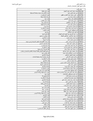 نتيجة تنسيق المرحلة الأولى 2016