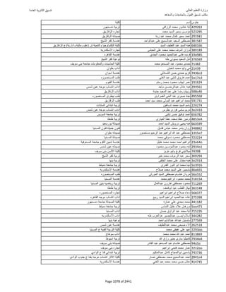 نتيجة تنسيق المرحلة الأولى 2016