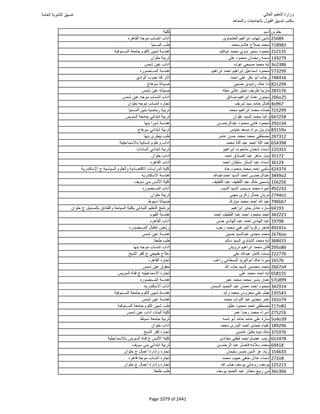 نتيجة تنسيق المرحلة الأولى 2016