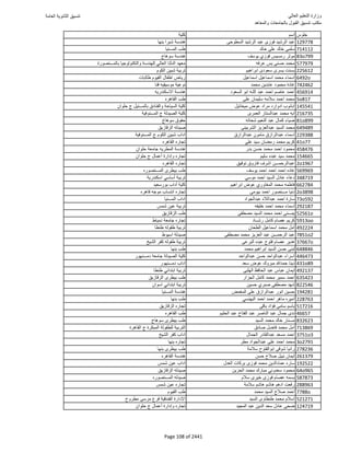 نتيجة تنسيق المرحلة الأولى 2016