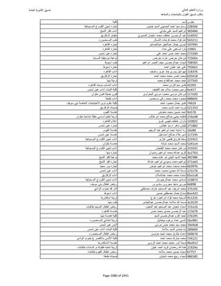 نتيجة تنسيق المرحلة الأولى 2016