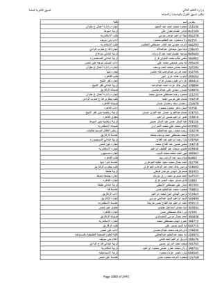 نتيجة تنسيق المرحلة الأولى 2016