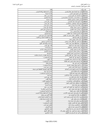 نتيجة تنسيق المرحلة الأولى 2016