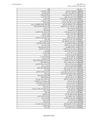 نتيجة تنسيق المرحلة الأولى 2016