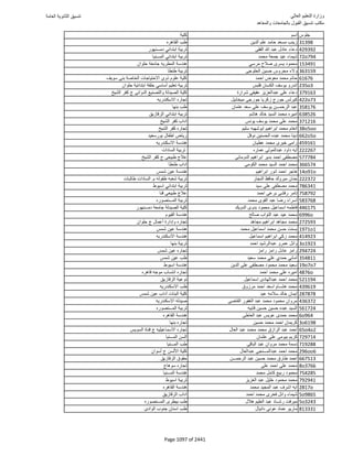 نتيجة تنسيق المرحلة الأولى 2016