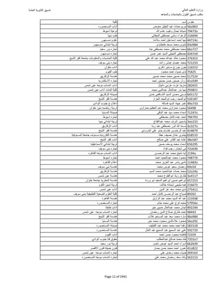 نتيجة تنسيق المرحلة الأولى 2016