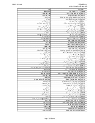 نتيجة تنسيق المرحلة الأولى 2016