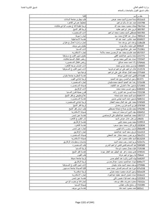 نتيجة تنسيق المرحلة الأولى 2016