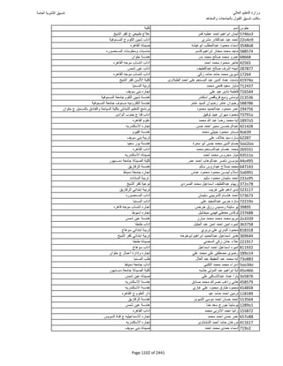 نتيجة تنسيق المرحلة الأولى 2016
