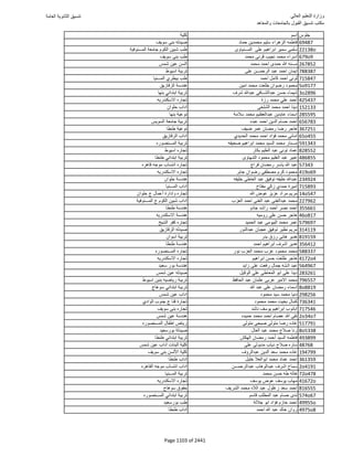 نتيجة تنسيق المرحلة الأولى 2016